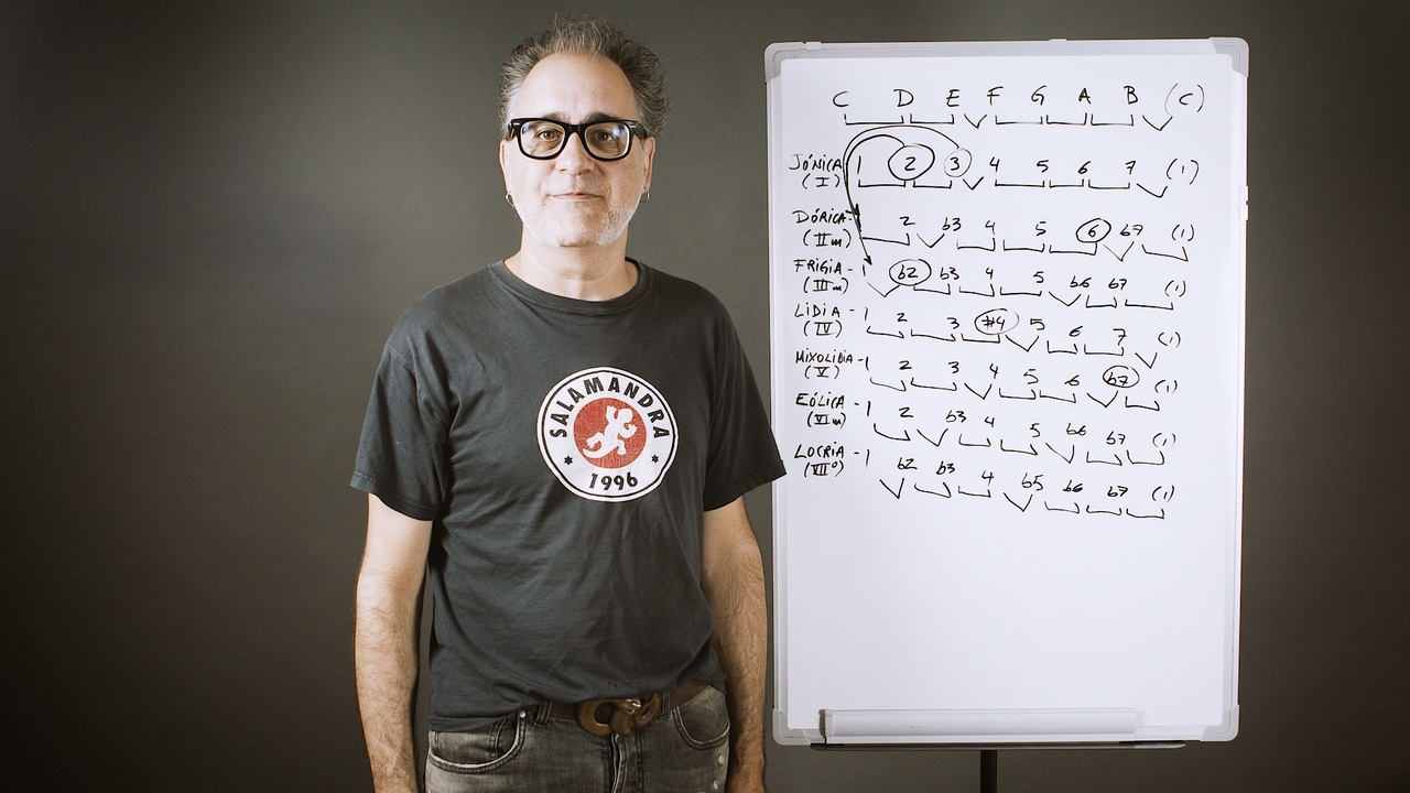 Los modos griegos: explicación teórica