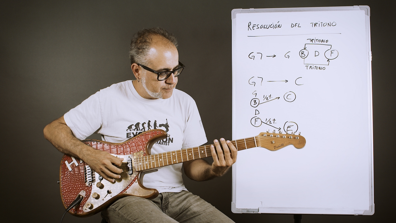 Resolución del tritono