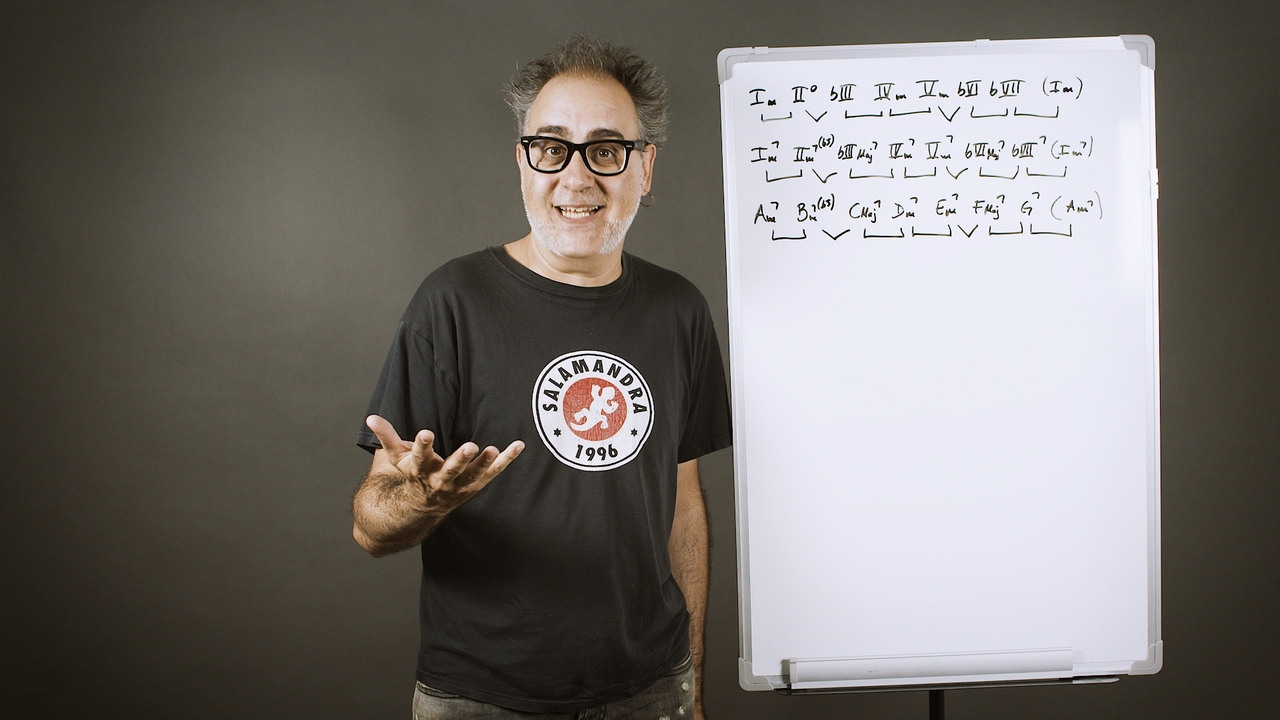 Tonalidades mayor y menor con cuatríadas: explicación teórica